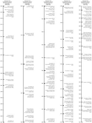 From flexibility to adaptive learning: a pre-COVID-19 perspective on distance education in Latin America